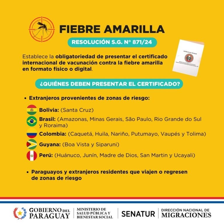 Certificado Internacional de Vacunación: lo que necesitas saber antes de viajar